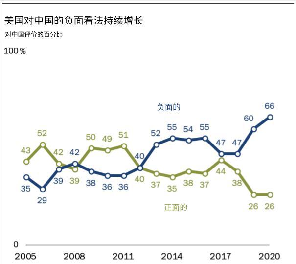 美国人口历年_美国阁楼杂志历年女星