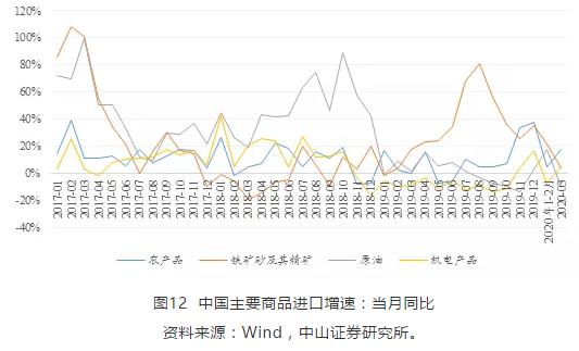 疫情全球一季度gdp增速