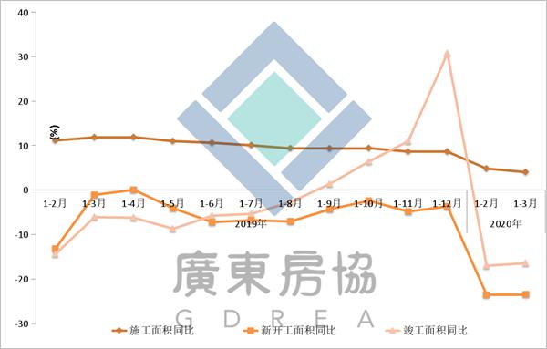 2020年一季度广东省g_广东省2020年图片