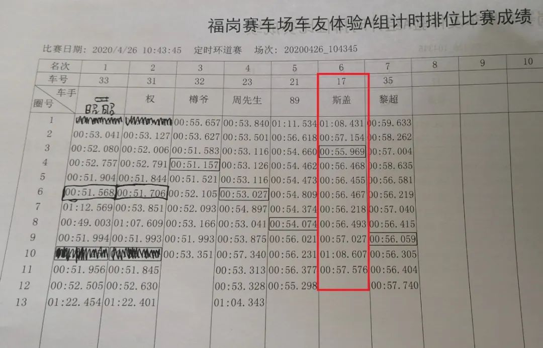 烈火赛道简谱_春风250sr赛道版(2)