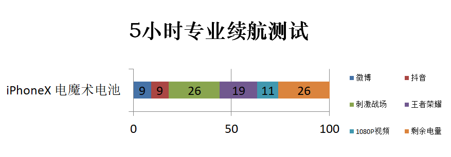 有5G苹果怎么办