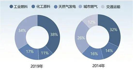 用气人口占比(2)