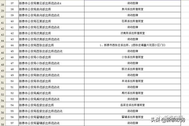 新泰人口_山东将新增一 鬼城 ,人口迁移上演 空城计 ,房价成主要因素(2)