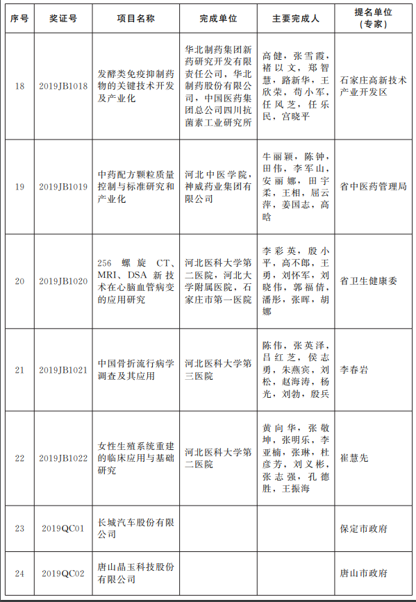 科学探索奖名单2019 dff0c2db4f3e4dd68c66d5770911e079.png