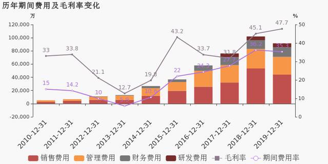 中国游戏业GDP占比_历史中国gdp世界占比