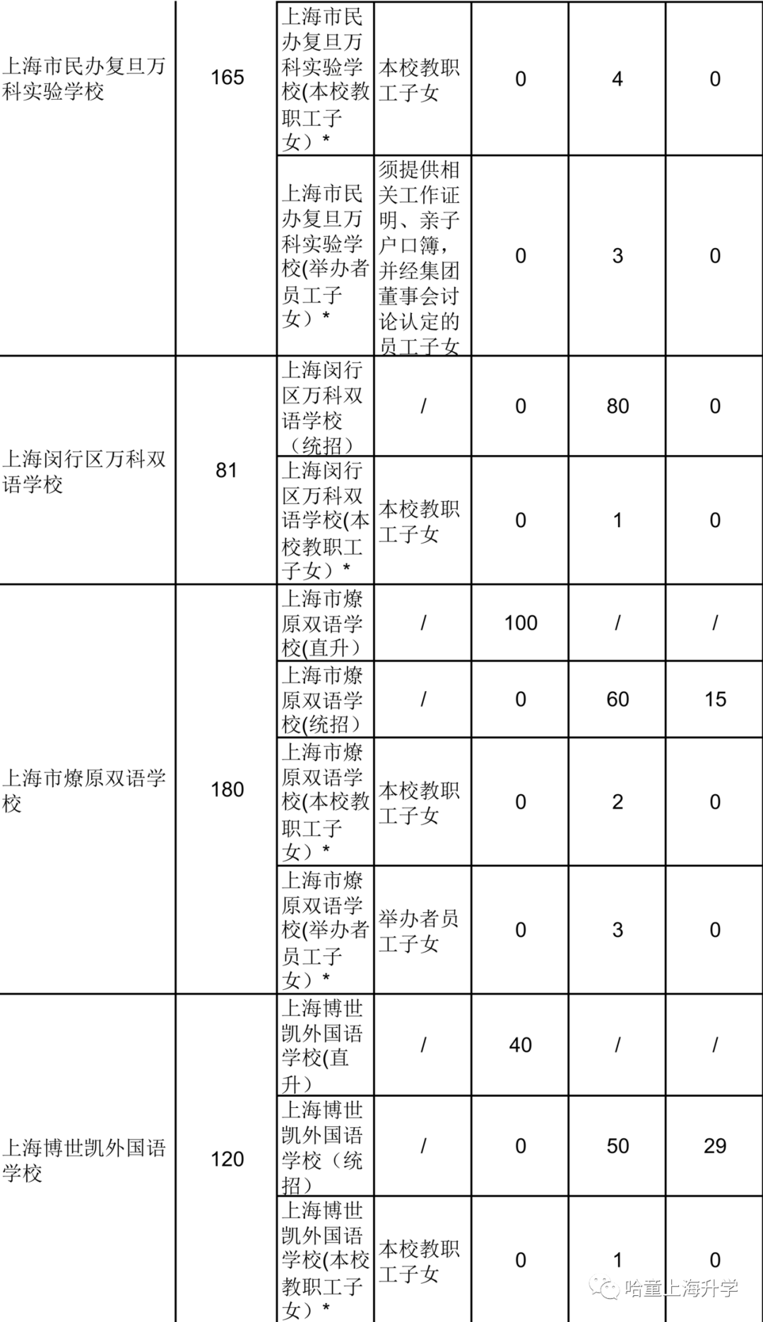 2020闵行区人口_2020闵行区创全