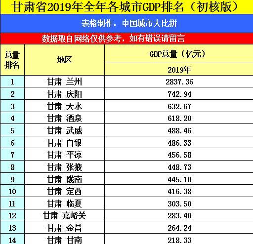 定西各县GDP_定西地图县分布图(2)