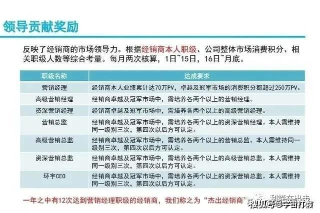 艾多美涉嫌传销：跨境电商下暗藏多重烟雾的双轨路(图4)