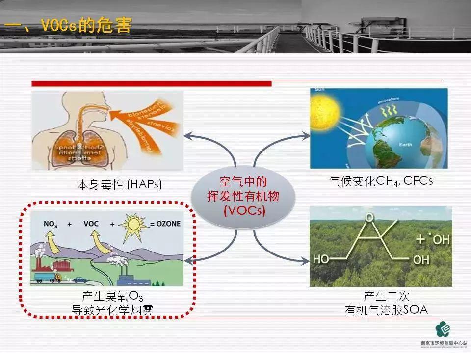 固定源挥发性有机物监测技术现状及hj382017解读