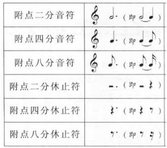 简谱音阶_简谱音阶练习谱(3)