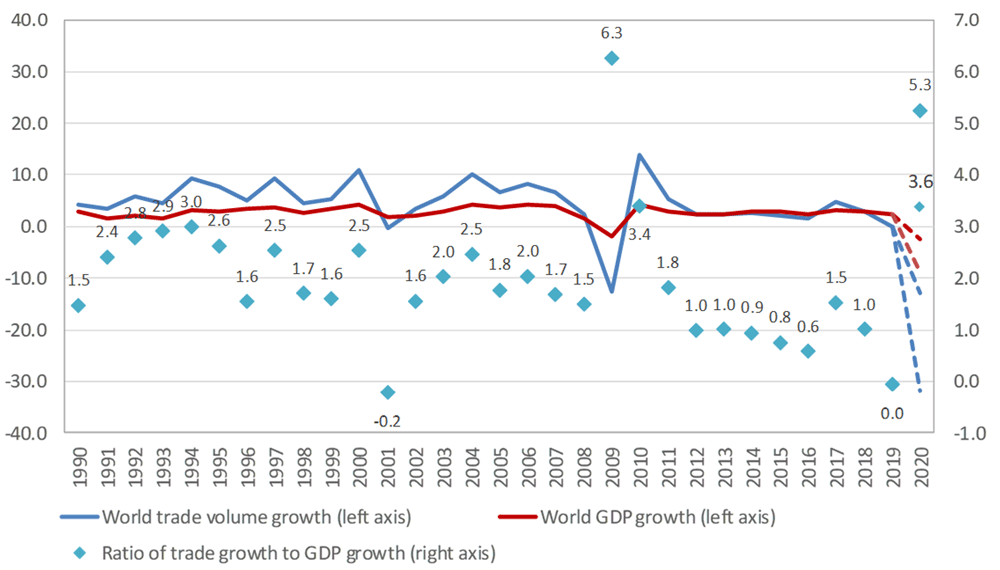 世界各国gdp增率_谁将领跑全球经济(3)