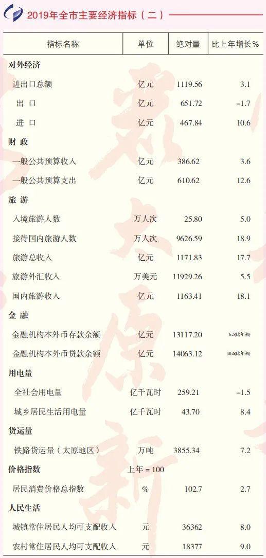 国民经济总量核算图_国民经济核算思维导图(2)