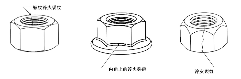 普力特紧固件:螺母表面缺陷的形式和特点以及如何形成