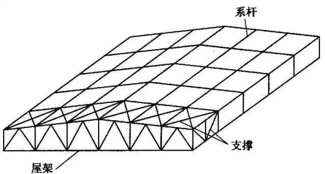 轻钢别墅屋盖钢结构如何设计布置