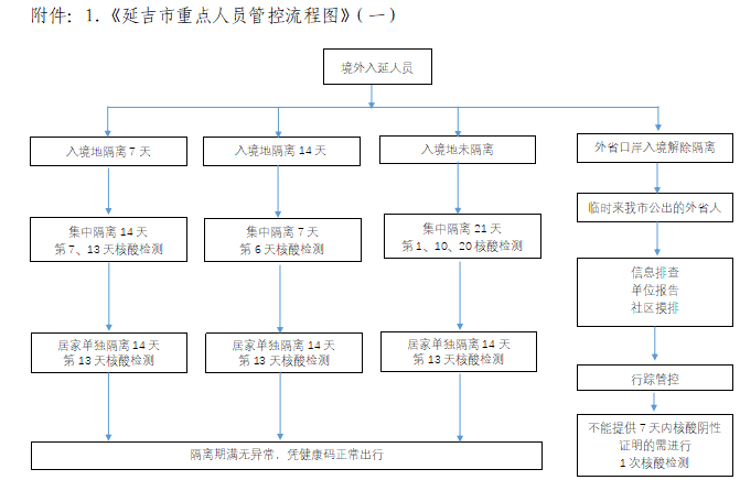 疫情人口管控_疫情管控的图片