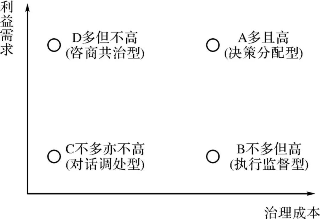 荐读党亚飞应小丽组织弹性与规则嵌入农村协商治理单元