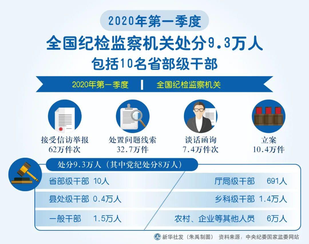 2020年中国户均人口_2020年中国人口分布图(3)