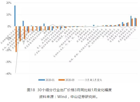 疫情全球一季度gdp增速(2)