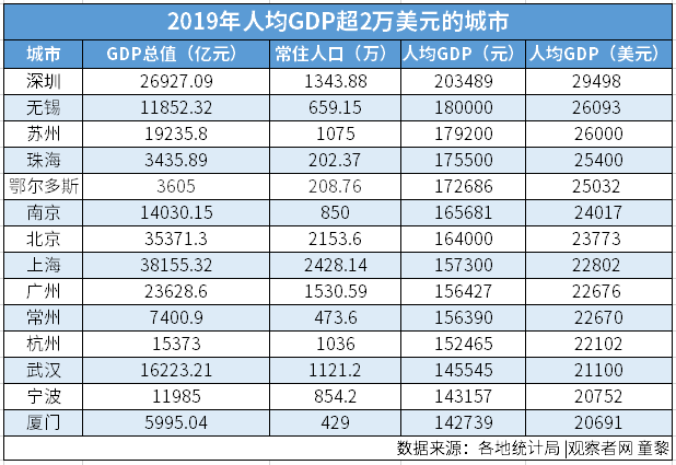 gdp数代表什么意思_人均GDP是什么意思,代表什么
