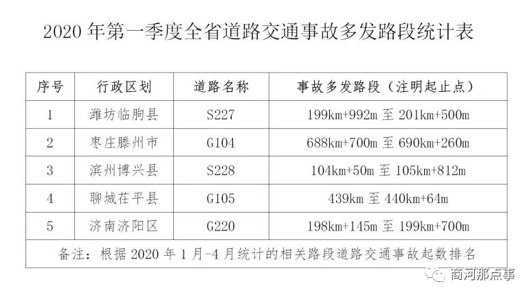 2019年山东省老年人人口数据_山东省地图(3)