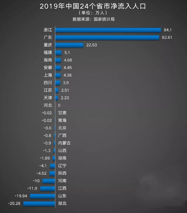 3亿人口流入长三角_中国流入流出人口