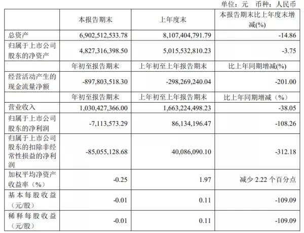 半岛体育app欧普照明2019年营收835亿元净利润5年内首降(图2)