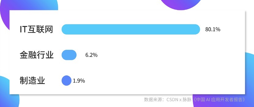 【Torch】有关AI人才的6个真相多金年轻高学历