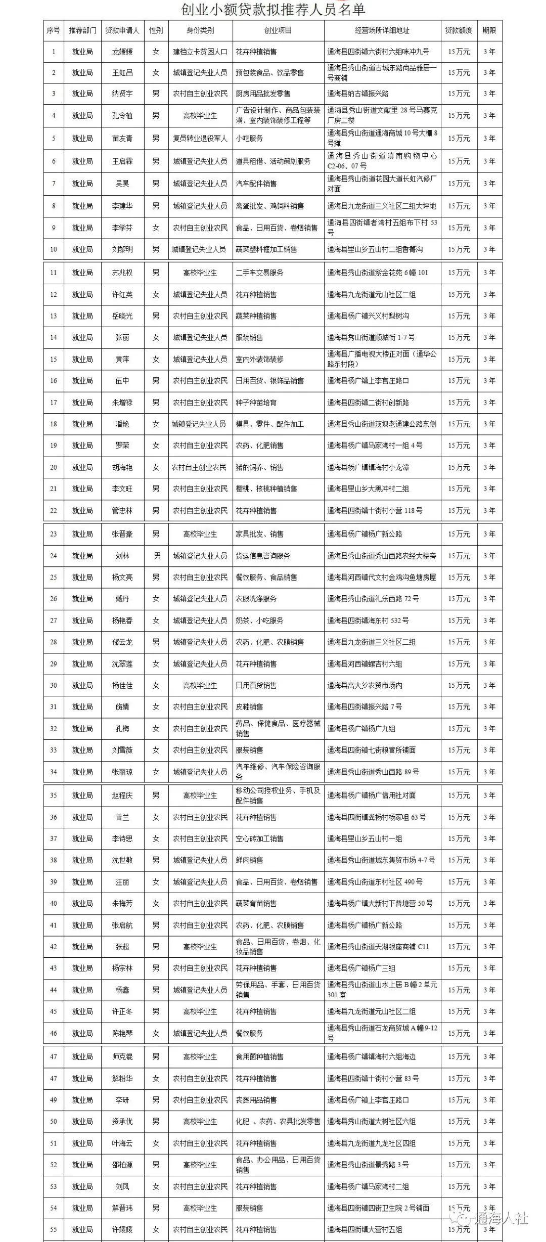 通海人口_社会(3)