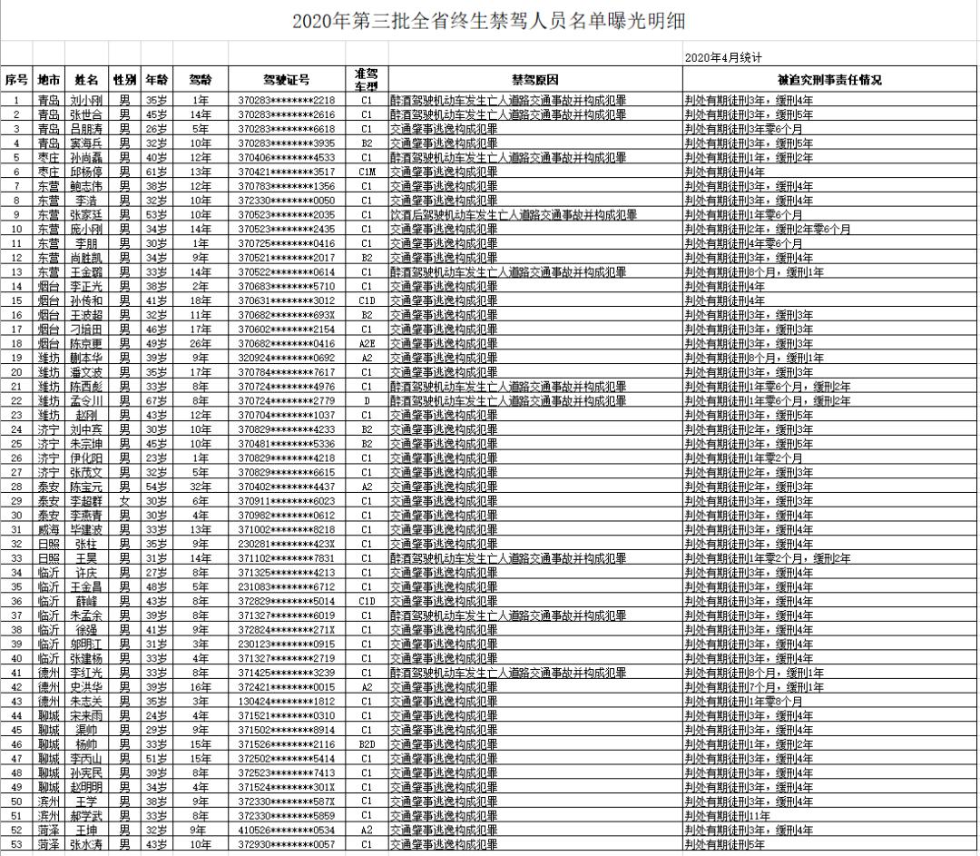 胸廓人口处_人口普查