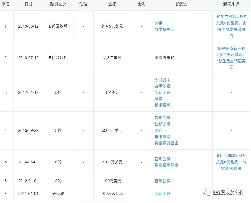 使用者2.2億 知乎正為無資質現金貸廣告導流