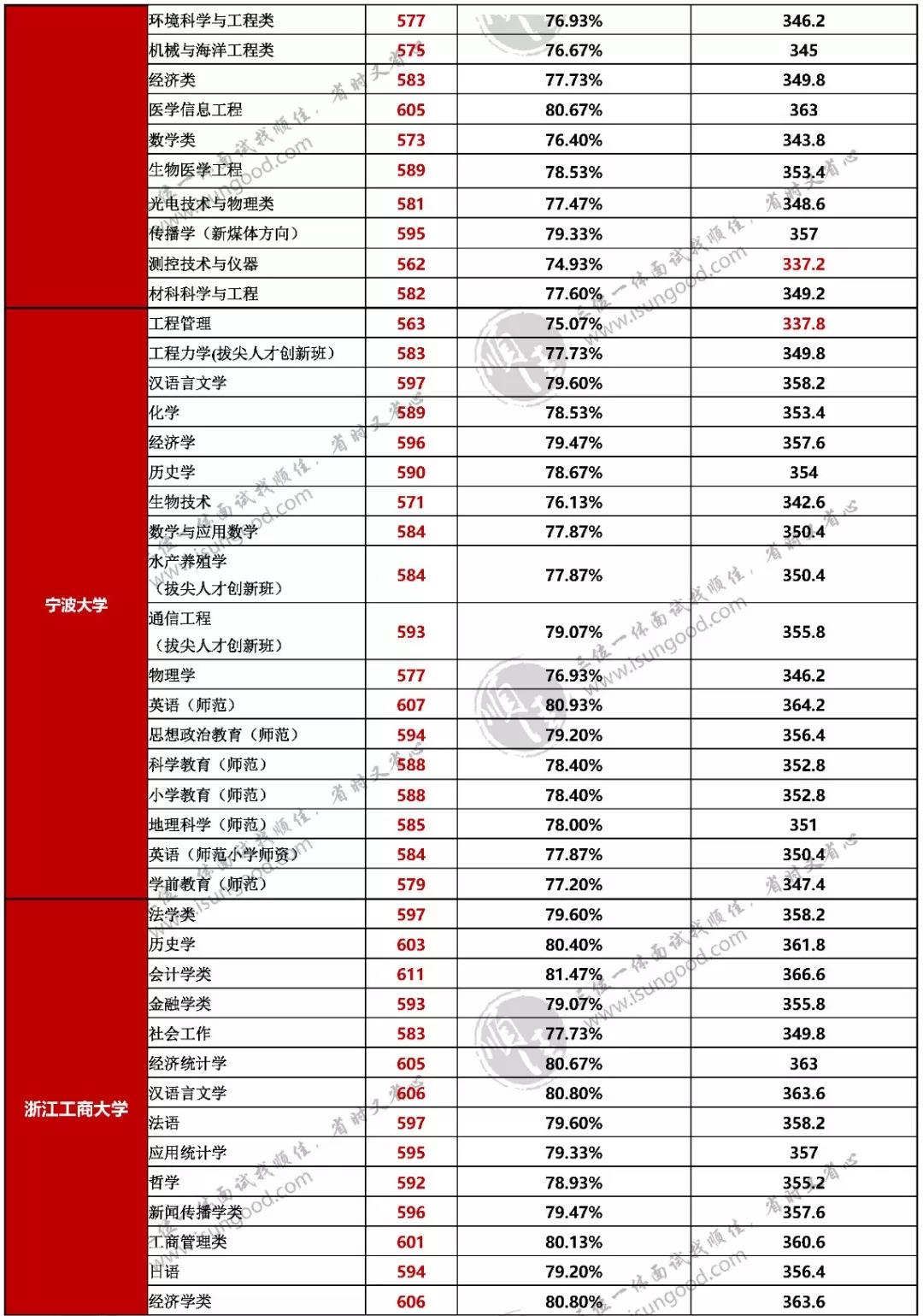 2019浙江经济总量预计_浙江经济地图(2)