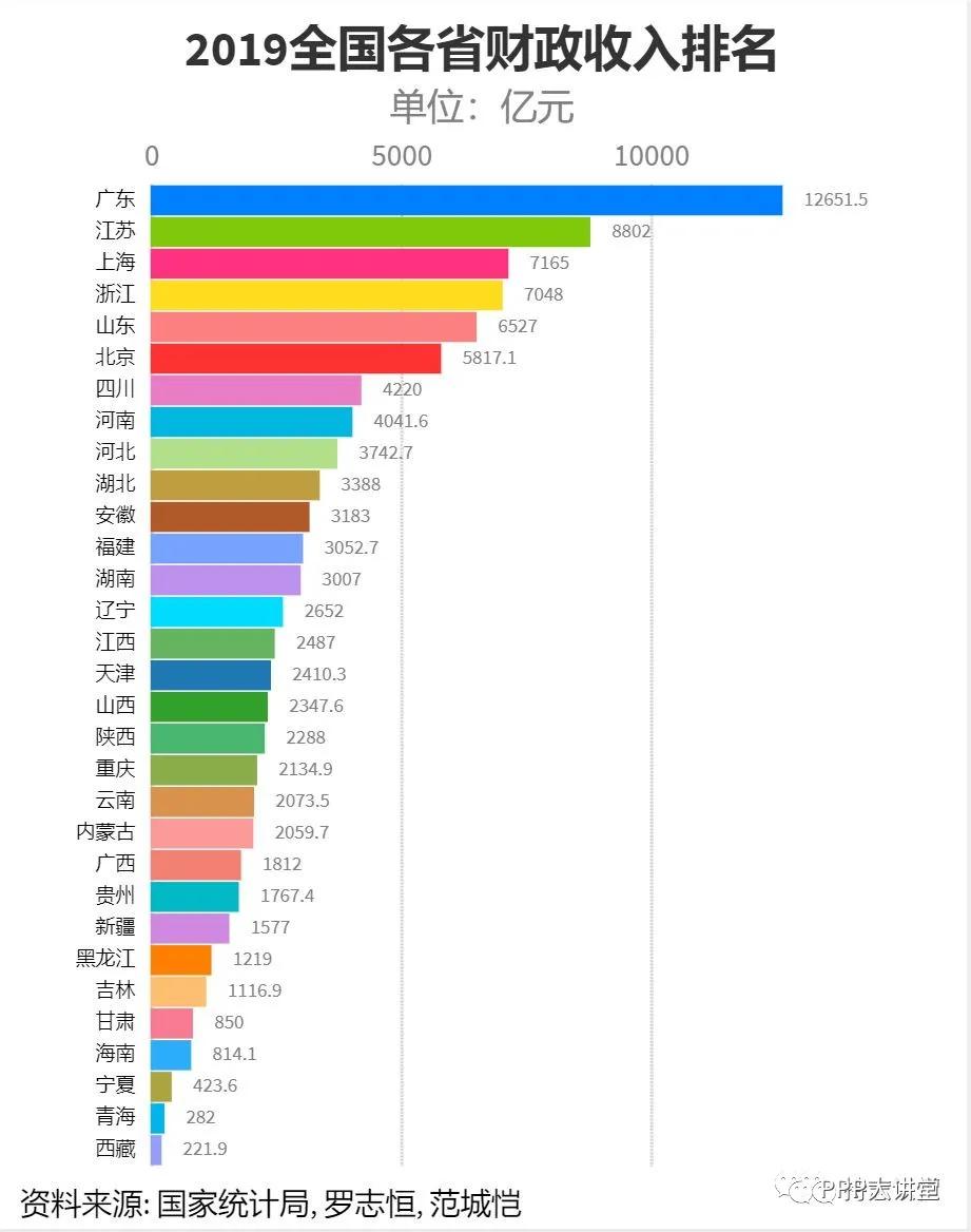 中国财政收入与gdp的比重(3)