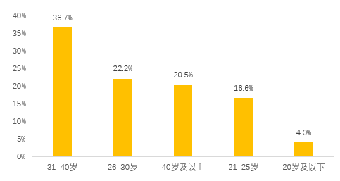 疫情减少人口_疫情减少外出图片