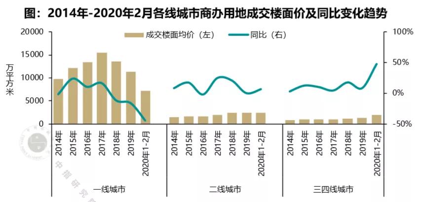 全国城市2020年1_2月GDP_2021年2月日历图片(2)