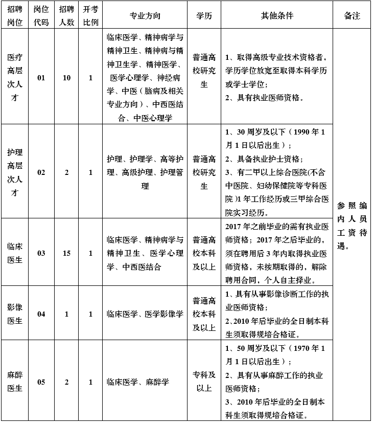 淮安常驻人口2020_2020世界奥赛之夜淮安