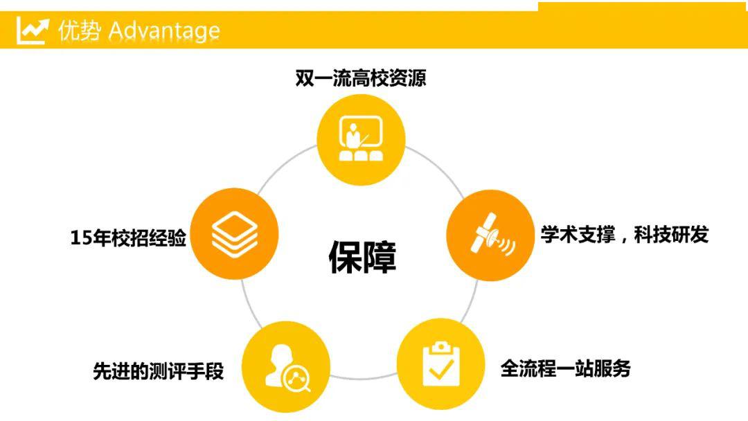 招聘模式_朋友圈招聘配图广告文案(3)