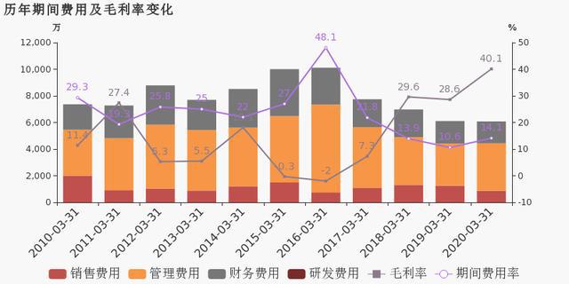 2020年福建第一季度g_2020年福建警察巡逻