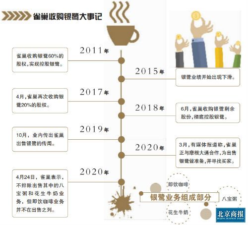 「汇鸿集团股票」雀巢出售银鹭中粮接盘？