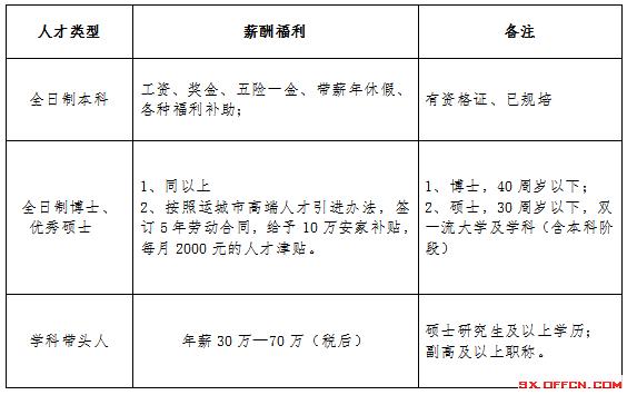 运城人口表_运城盐湖