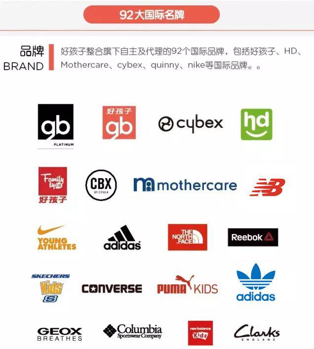 也就是说,您在商场逛到的这些品牌的专卖店,都是好孩子集团供货.