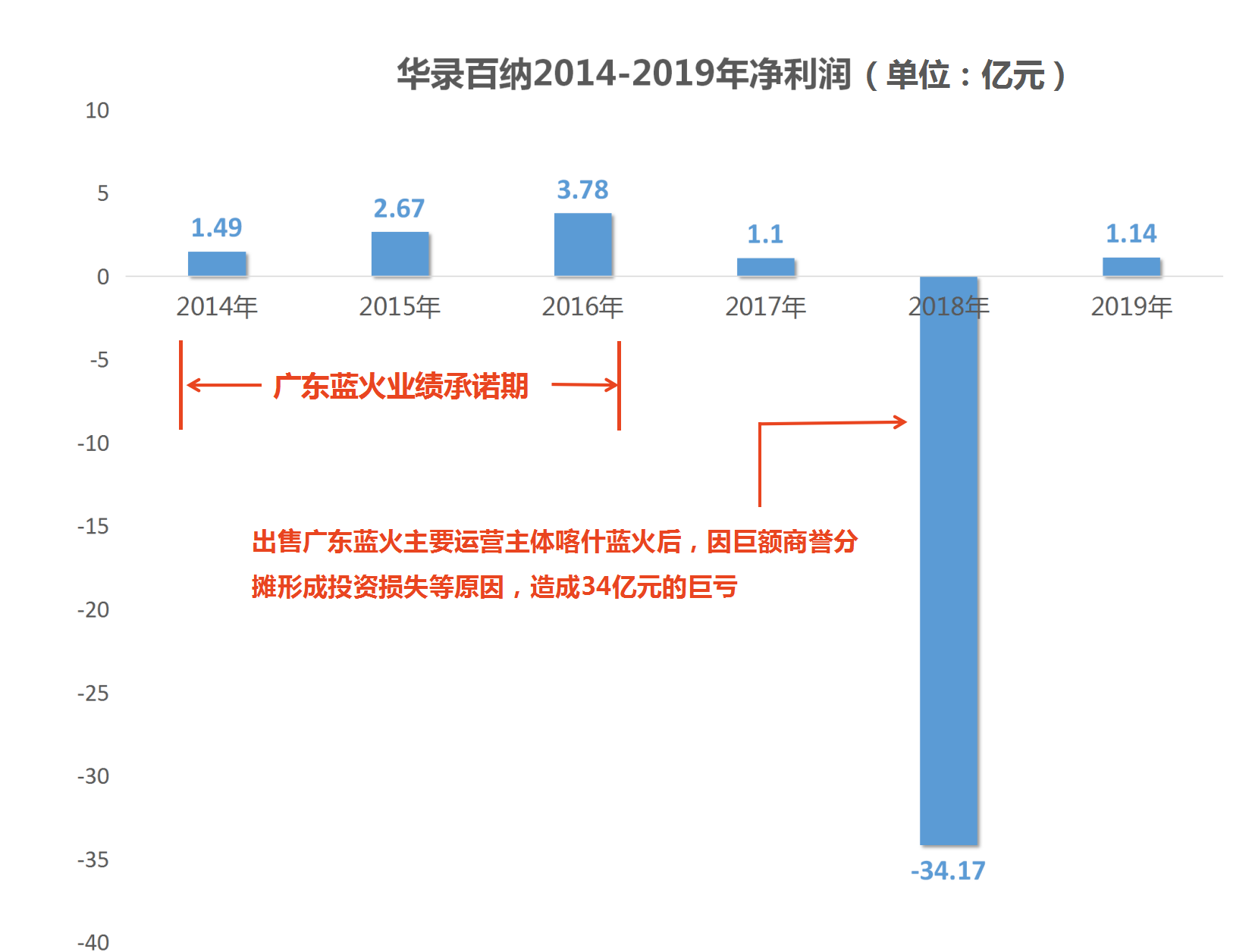 华录GDP收入_梦华录