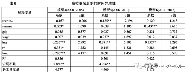 『高校』吕健：高校更名与招生扩张