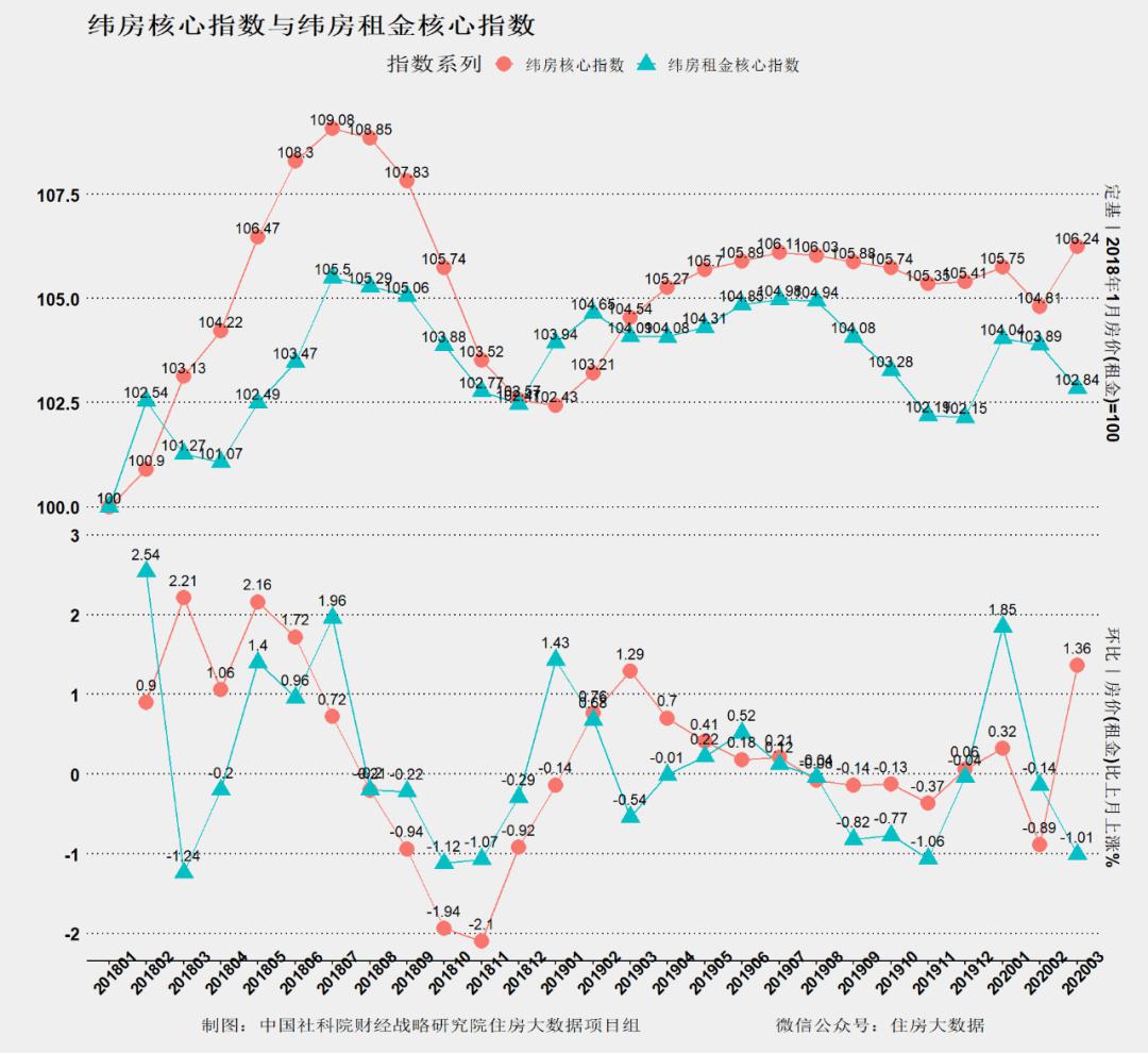 查某个城市新入人口量_夜晚城市图片(3)