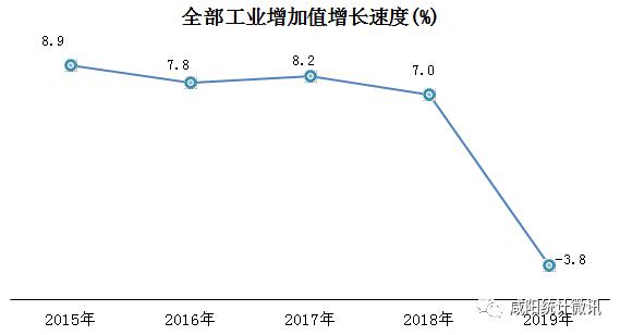 2019咸阳秦都区gdp_咸阳秦都区地图