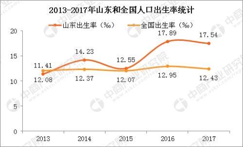 山东总人口数_山东地图