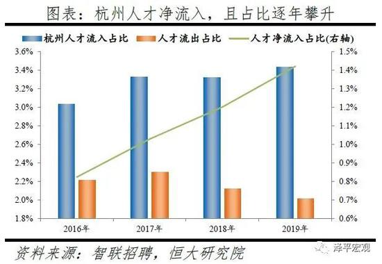 2020深圳人口是流入还是流出_深圳人口(2)