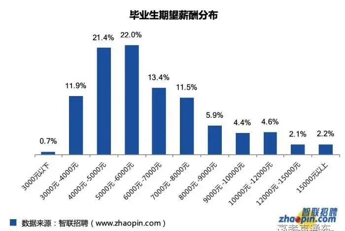 2020大学生就业力报告出炉!这些行业最受欢迎.