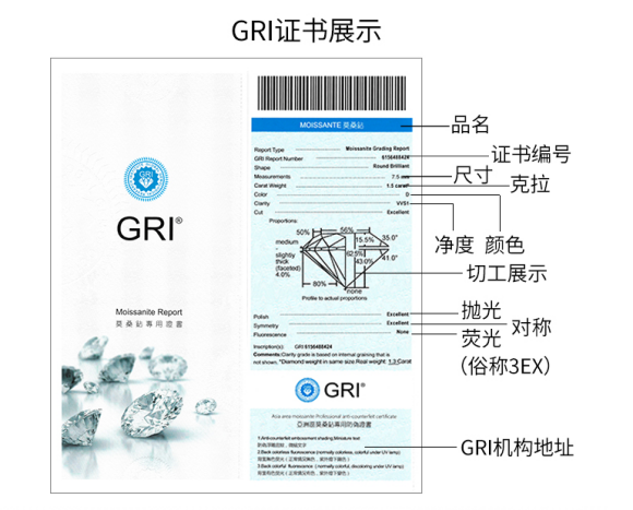 大家注意!曝光莫桑钻的假证书gra,gri,igtc等等