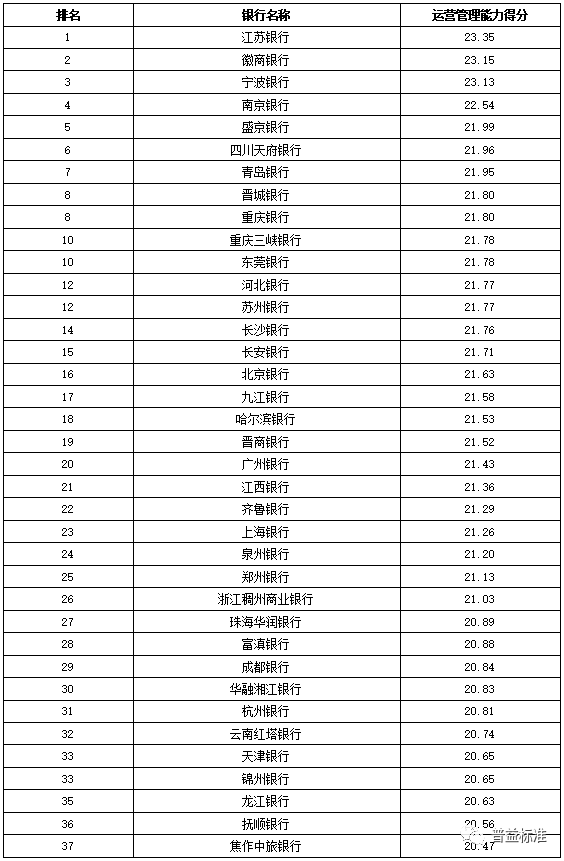 金融投资排名_金融投资图片(3)