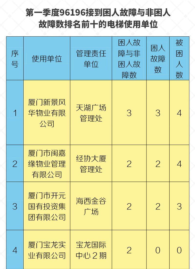 厦门2020年第三季度G_厦门第三中学篮球场